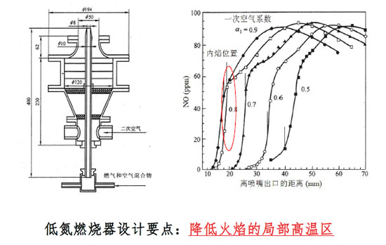 智慧凝造低氮 改善人居环境——德意专业制造冷凝式节能壁挂炉